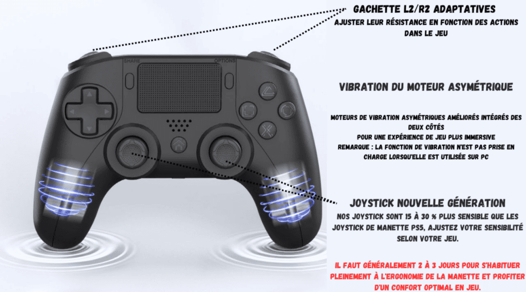 2 Pièces Manette De Jeu Mobile Ergonomique Contrôleurs